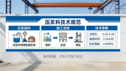 前锋本地工厂讲解：说一遍公路压浆料和铁路压浆料的区别